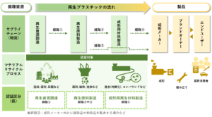 認証区分のイメージ